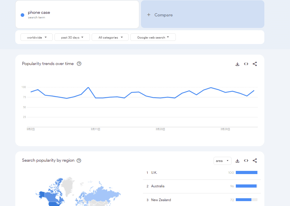 google trend to find popular goods